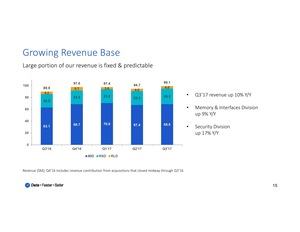 Präsentation von Rambus im Q4 2017