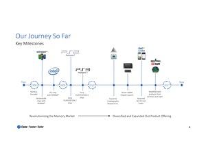 Präsentation von Rambus im Q4 2017