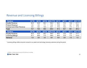 Präsentation von Rambus im Q4 2017
