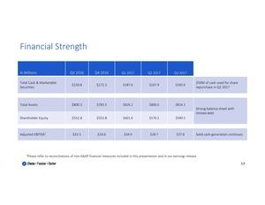 Präsentation von Rambus im Q4 2017