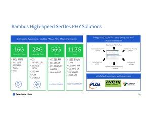 Präsentation von Rambus im Q4 2017