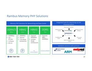 Präsentation von Rambus im Q4 2017