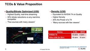 Xilinx Real-Time-Server Alveo U50  und Alveo U30 