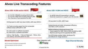 Xilinx Real-Time-Server Alveo U50  und Alveo U30 