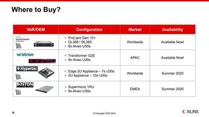 Xilinx Real-Time-Server Alveo U50  und Alveo U30 