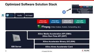 Xilinx Real-Time-Server Alveo U50  und Alveo U30 