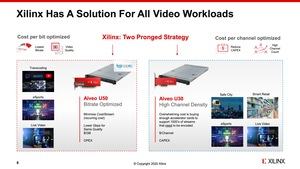 Xilinx Real-Time-Server Alveo U50  und Alveo U30 