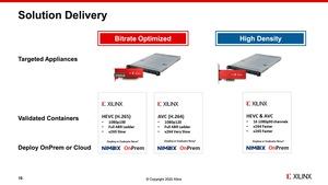 Xilinx Real-Time-Server Alveo U50  und Alveo U30 