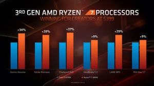 AMD Next Horizon Tech Day - David McAfee