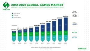 Newzoo Games Market 2018