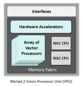 Movidius Neural Compute Stick