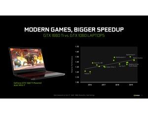 NVIDIA GeForce GTX 1660 Ti und GTX 1650 für Notebooks