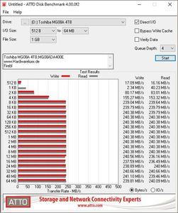 Toshiba MG08 4 TB MG08ADA400E