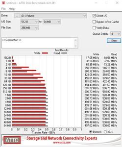 Die SATA-6GBit/s-Performance über den B550-Chipsatz.