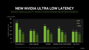 NVIDIA mit Treiberupdate zur Gamescom