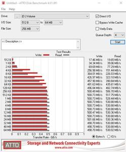 Die SATA-6GBit/s-Performance über den B550-Chipsatz.