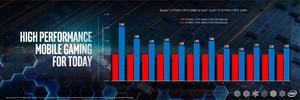 Intel CES 2020 Performance Workshop