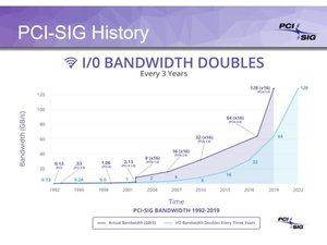 PCI-SIG auf der Hot Chips 2017