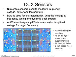 AMD Zen-Architektur auf der ISSCC