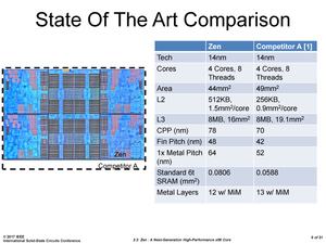 AMD Zen-Architektur auf der ISSCC