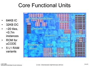 AMD Zen-Architektur auf der ISSCC