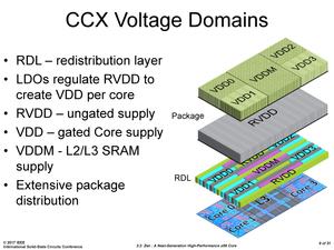 AMD Zen-Architektur auf der ISSCC