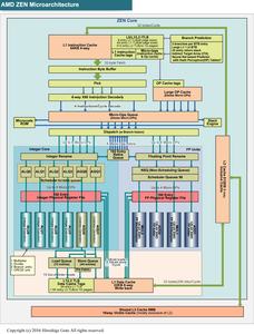 AMD Zen-Architektur auf der ISSCC