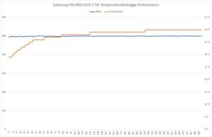 Samsung SSD 860 QVO