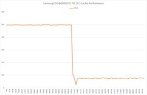 Samsung SSD 860 QVO