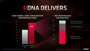 AMD Next Horizon Tech Day - David Wang