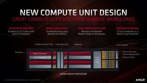 AMD Next Horizon Tech Day - David Wang