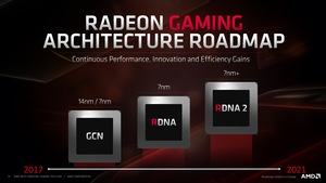 AMD Next Horizon Tech Day - David Wang