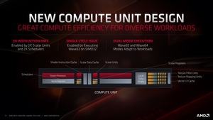 AMD Next Horizon Tech Day - David Wang