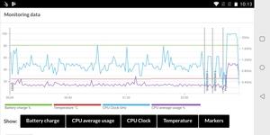 Das OnePlus 5T verzichtet in Benchmarks auf die bisherige Schummelei - und landet dennoch weit vorne