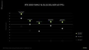 NVIDIA GeForce RTX 3050 (Ti) Laptop