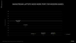 NVIDIA GeForce RTX 3050 (Ti) Laptop