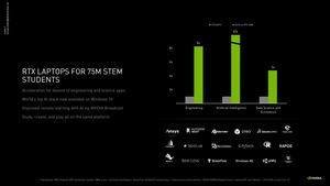 NVIDIA GeForce RTX 3050 (Ti) Laptop