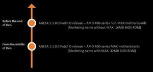 MSI AGESA COMBO PI V2 1.1.0.0 Patch D Rollout