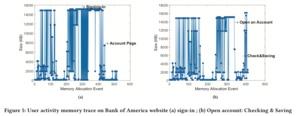 Sidechannel-Attacken offenbar auch bei GPUs möglich