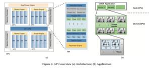 Sidechannel-Attacken offenbar auch bei GPUs möglich