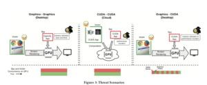 Sidechannel-Attacken offenbar auch bei GPUs möglich