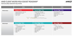 AMD Zen-Roadmap-Leak