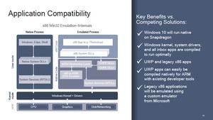 Vorerst kann unter Windows on ARM nur UWP- und x86-Software genutzt werden, 64-Bit-Unterstützung folgt im Mai