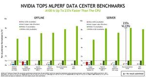 MLPerf Inference v0.7