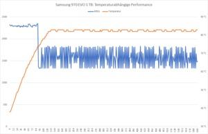 Samsung SSD 970 EVO