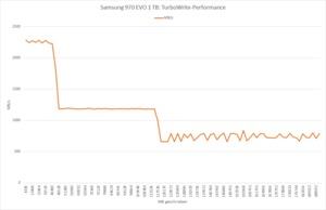 Samsung SSD 970 EVO