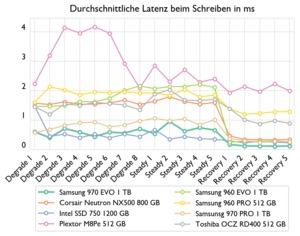 Samsung SSD 970 EVO