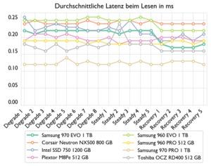 Samsung SSD 970 EVO