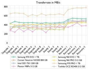 Samsung SSD 970 EVO