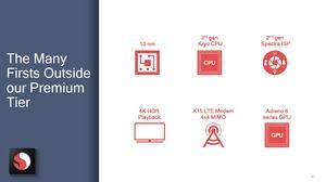 Qualcomm Snapdragon 710